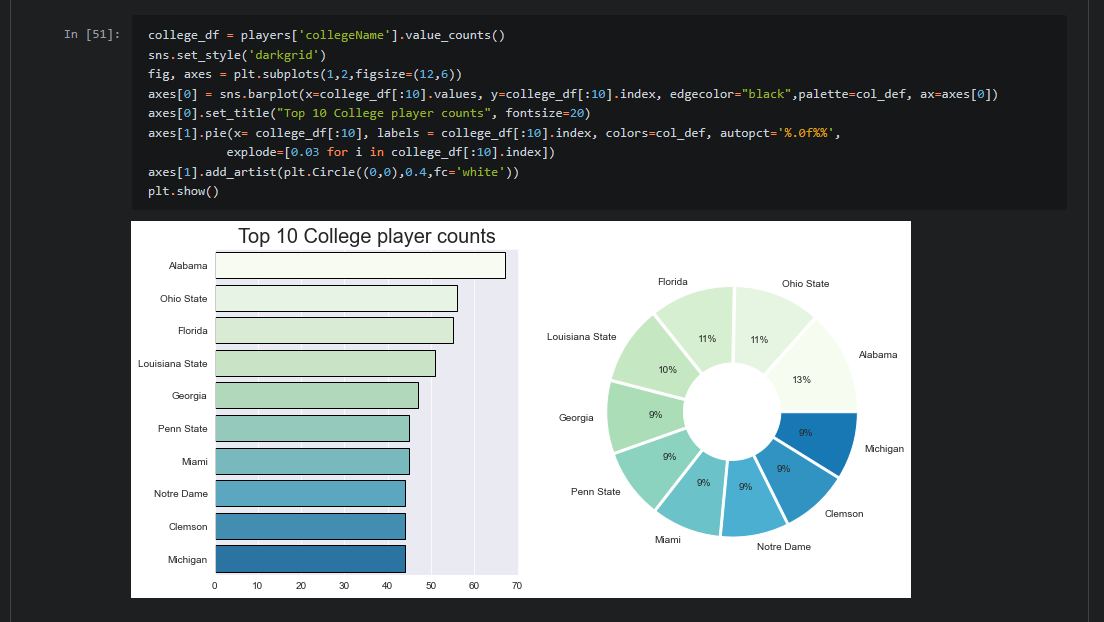 Rendered Jupyter notebook with Matplotlib output in the repo file view