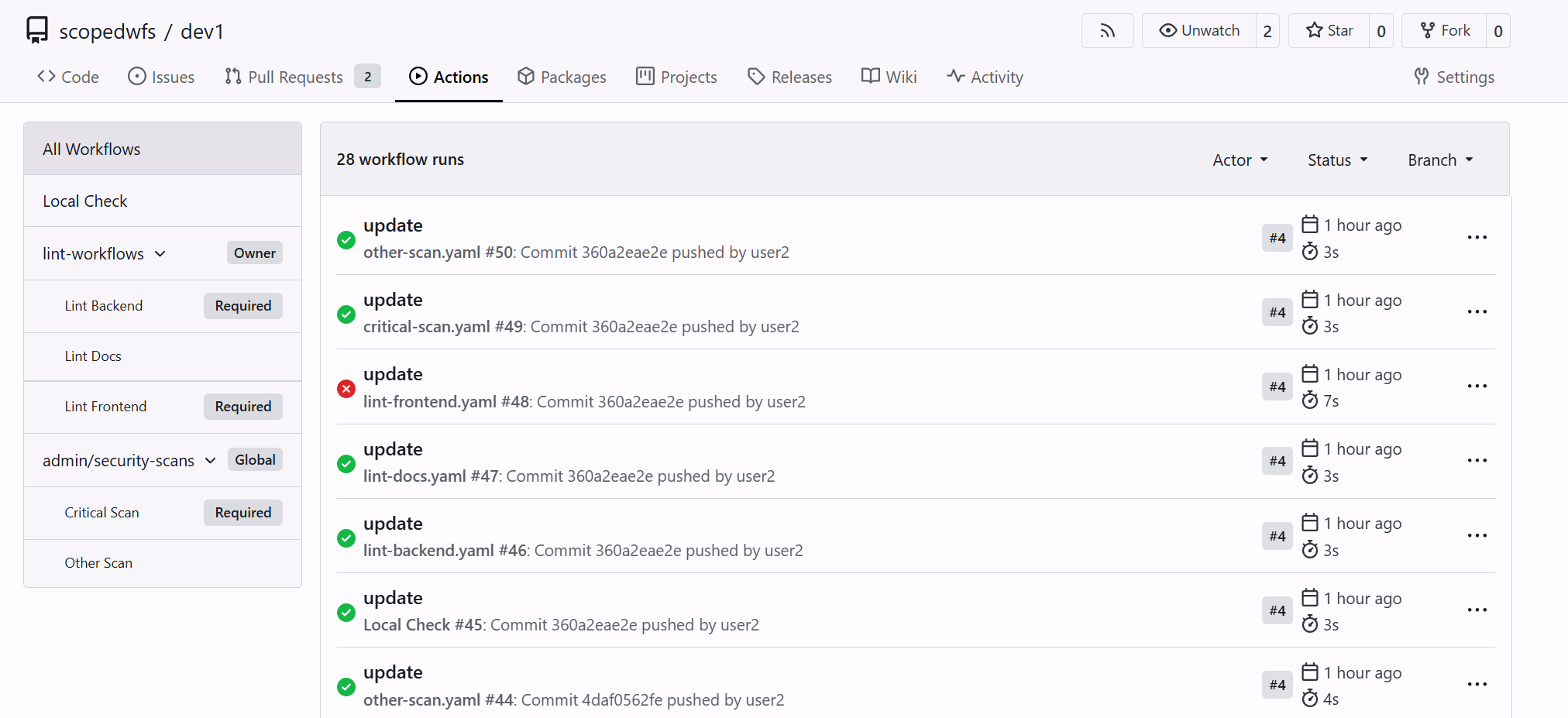 Owner- and global-scoped workflows in the Actions workflow list